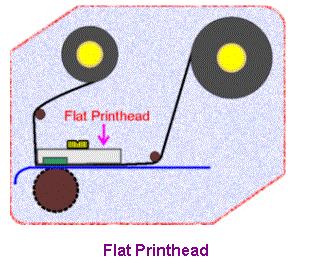 Text Box:  

Flat Printhead
